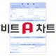 처방전(무지) [포닥터/비트A차트]
